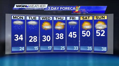 Wgn 7 day forecast chicago. Things To Know About Wgn 7 day forecast chicago. 